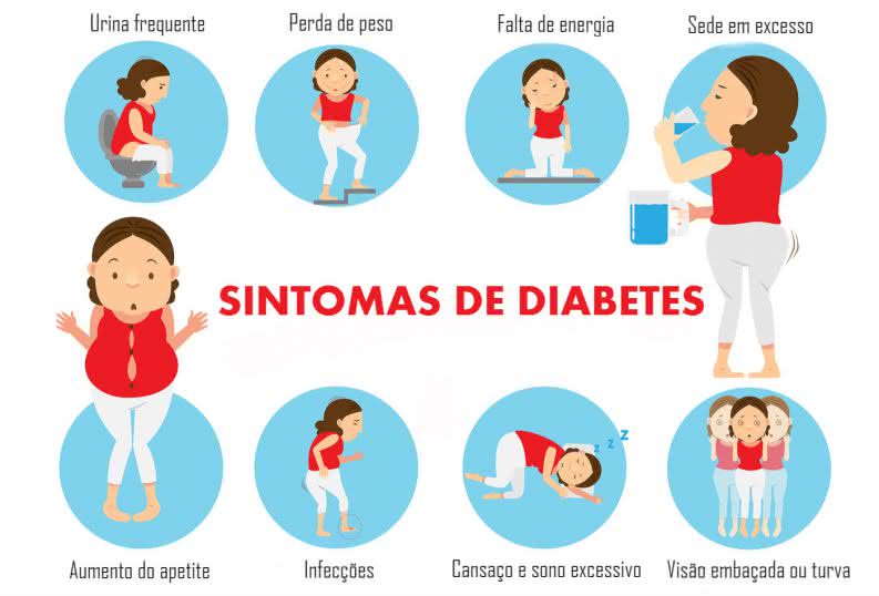 DIETA PARA DIABÉTICOS – Tipo 1 e 2, → Confira!